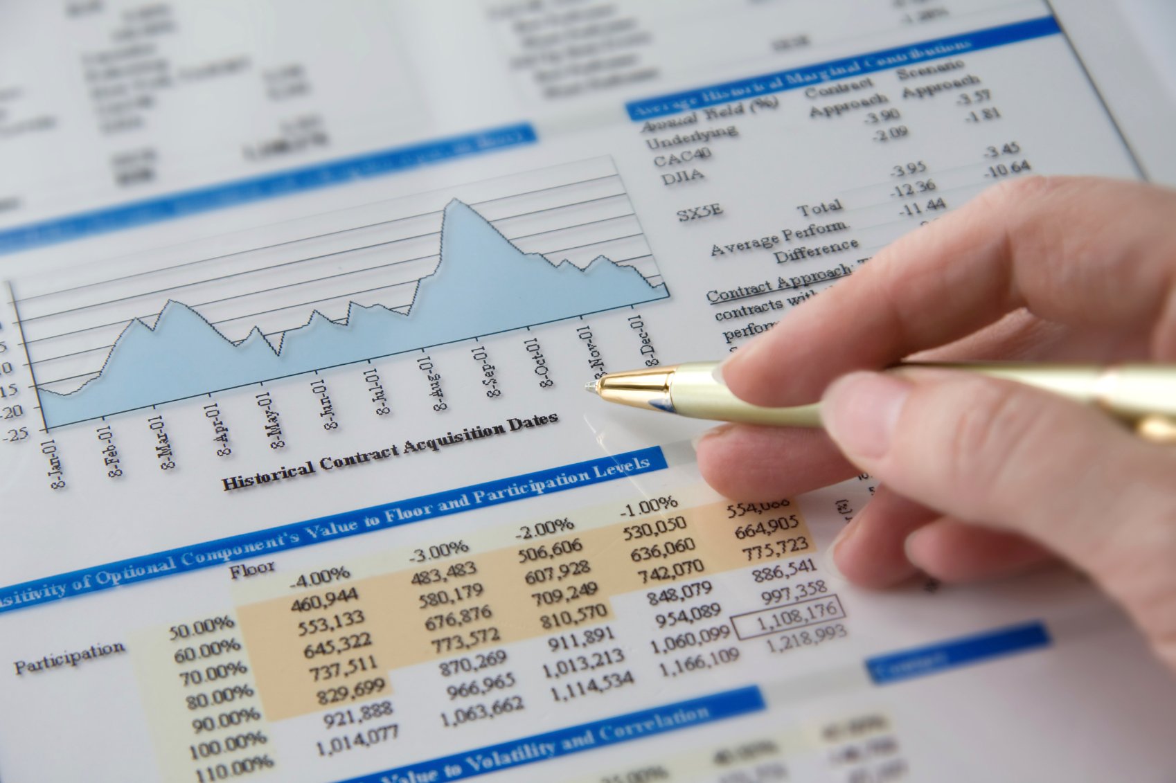 Analyse des principaux types de contrôle financier