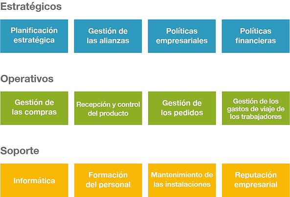 Gestión_por_procesos_esquema_completo