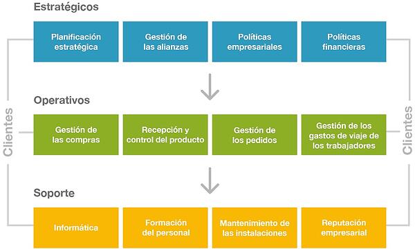 Gestión-por-procesos-Mapa_de_processos-
