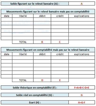 rapprochement bancaire comptabilité