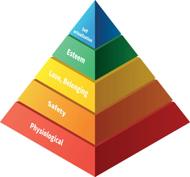 Maslow's pyramide.jpg