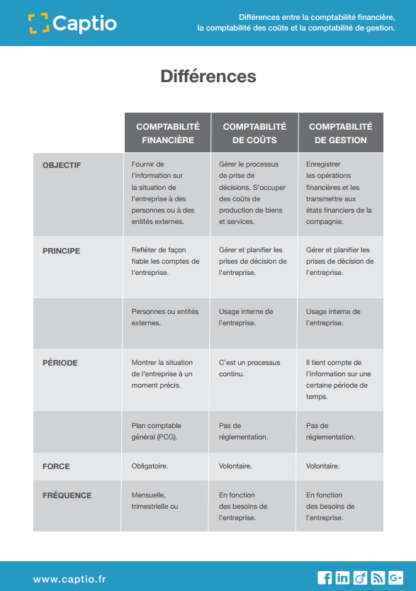 Tableau comparatif des différents types de comptabilité - Plantillas