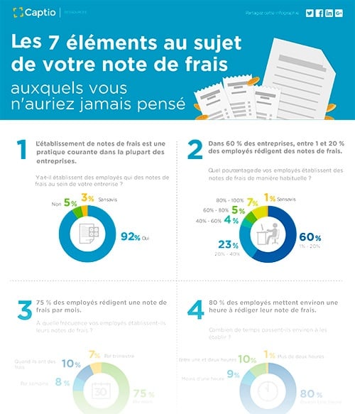 Les 7 éléments au sujet de votre note de frais auxquels vous n'auriez jamais pensé