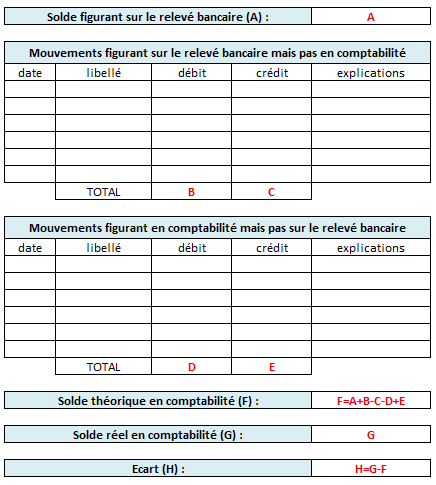 ecriture de regularisation rapprochement bancaire la pratique